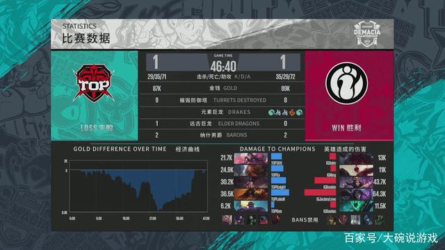公平