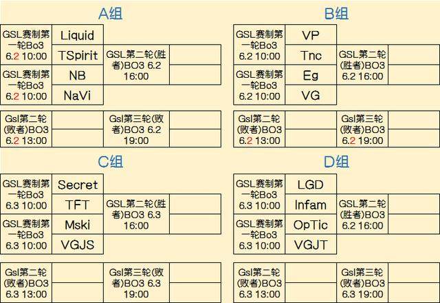 需求侧回补